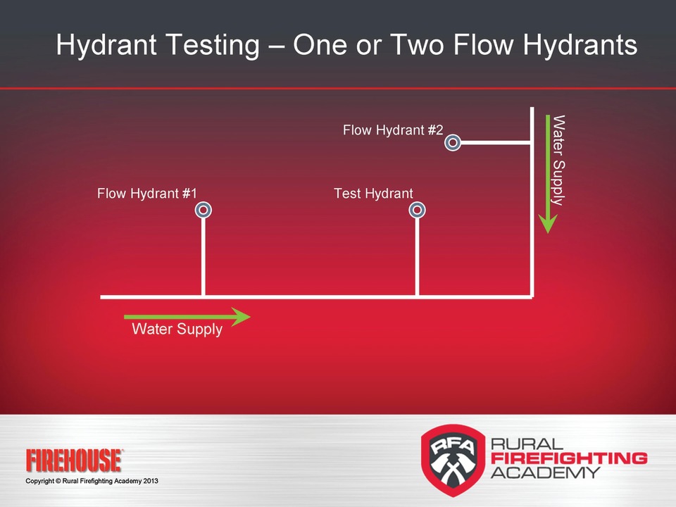 Pollard Water Hydrant Flow Chart